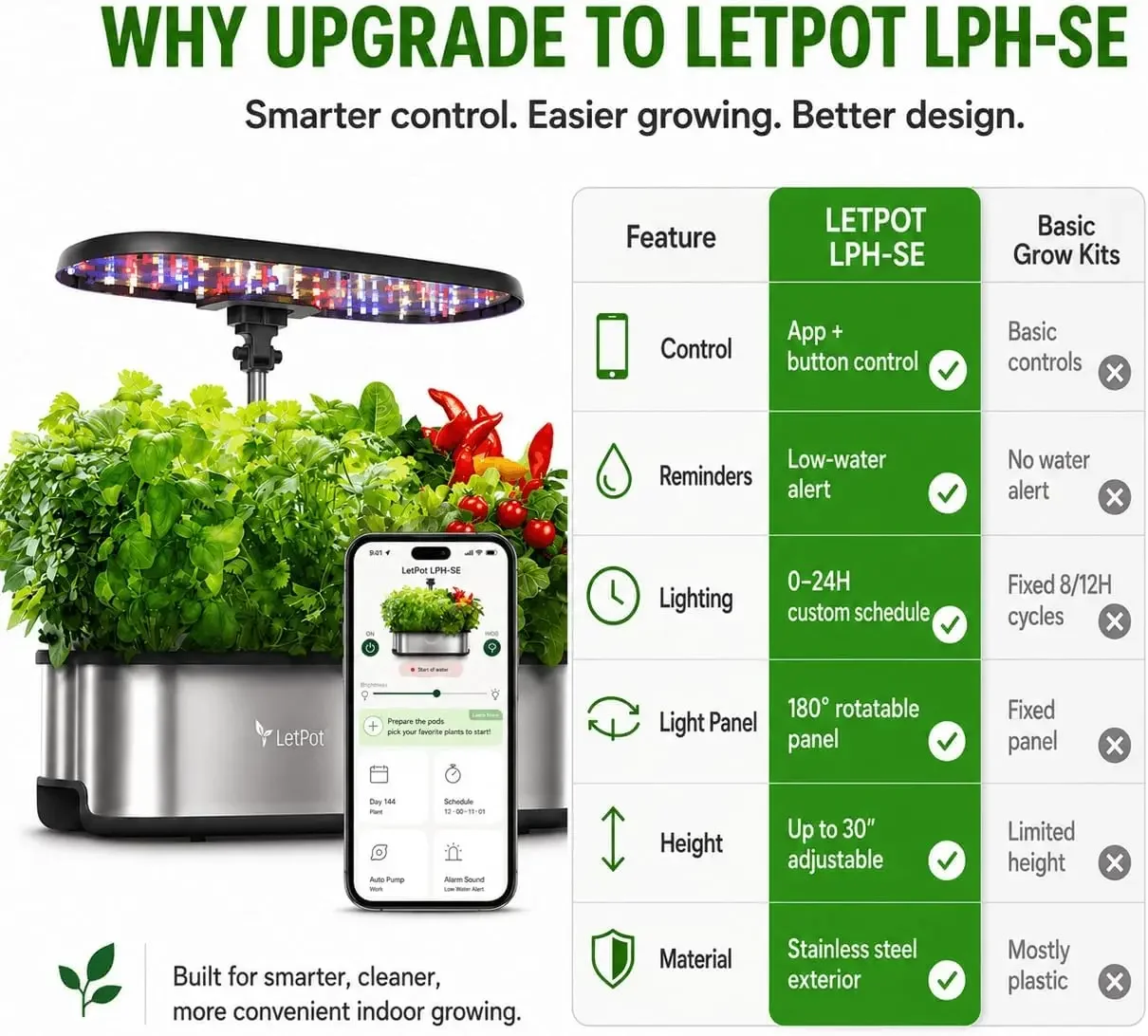 LETPOT LPH-SE Hydroponics Grow - Smart Garden Kit ulasan dan harga
