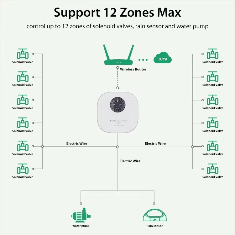 Tuya WiFi Smart Sprinkler Cont - Smart Garden Sprinkler ulasan dan harga