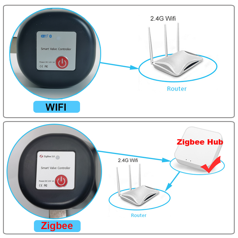 Tuya WiFi or Zigbee Water Valv - Smart Garden Water ulasan dan harga